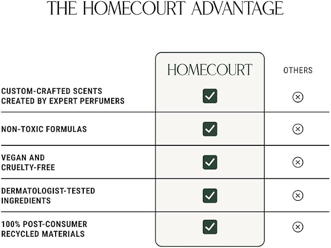 Homecourt by Courteney Cox Dish Soap, Cece, 16 oz | Dishwashing Liquid with Clean Ingredients, Non-Toxic & Skin-Safe, Safe for People & Pets