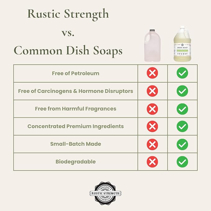 Rustic Strength Dish Soap, Bergamot & Grapefruit Scent, Gallon Plastic | Plant-Derived Cleansers,Helps Remove Grease and Food Residue,Rich Lather