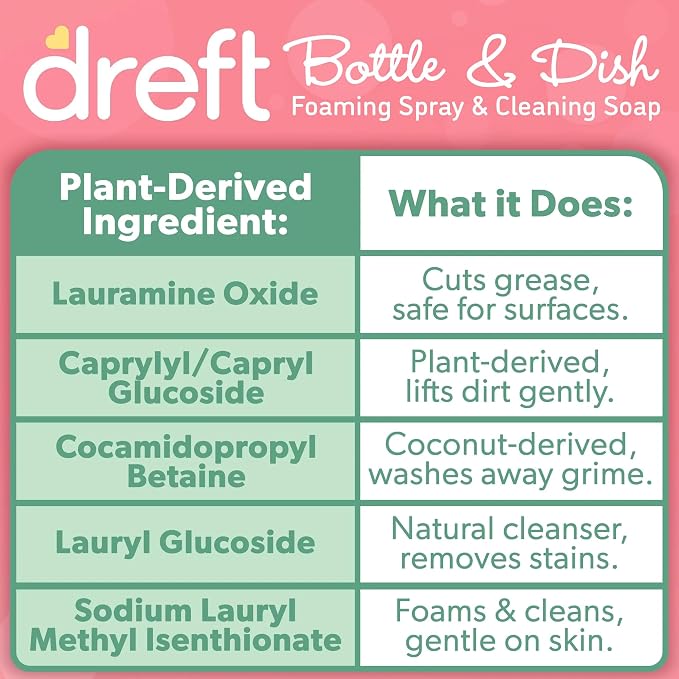 Dreft Foaming Baby Bottle and Dish Cleaning Spray + Dreft 3oz Bottle and Dish Soap
