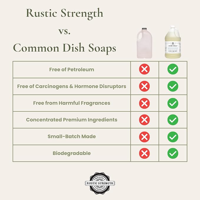 Rustic Strength Natural Dish Soap, Unscented, 1 Gallon Plastic | Gentle on All Skin, Concentrated and fragrance free, Biodegradable Plant-Based Formula