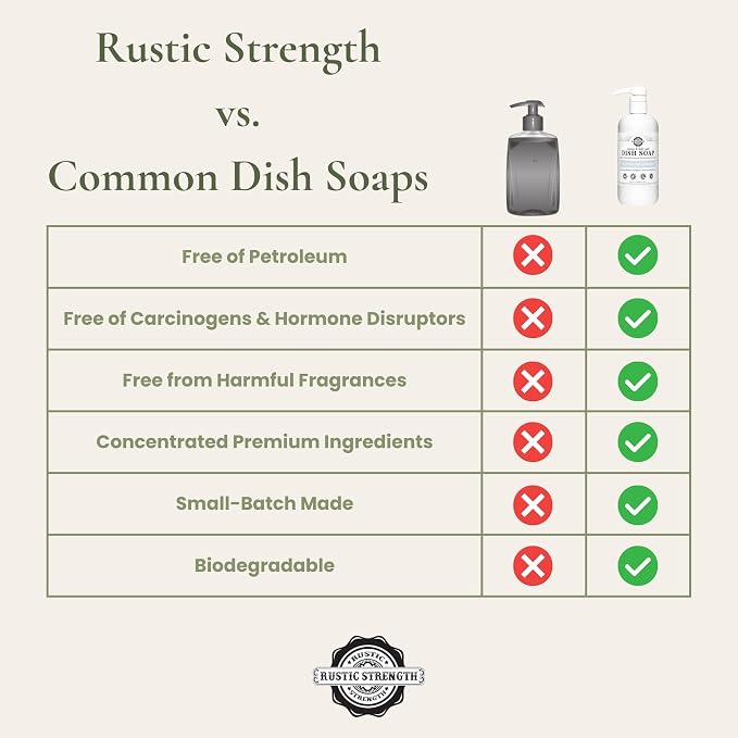 Rustic Strength Natural Dish Soap, Unscented, 16 oz | High-Lathering, Concentrated, Biodegradable Plant-Based Formula,Cuts Grease,
